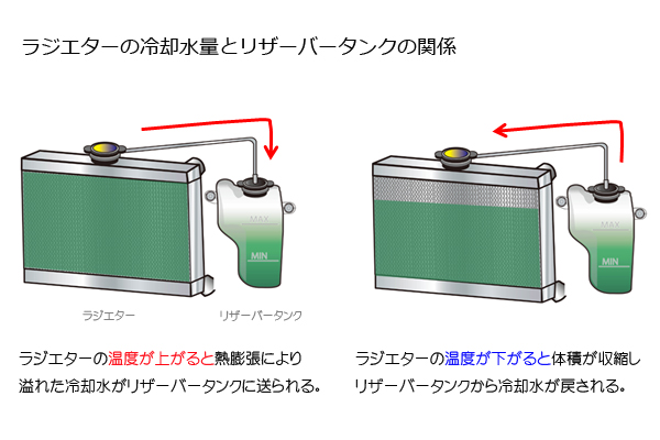 不良 値下げ 首尾一貫した ラジエーター キャップ 仕組み Labrigantine Net